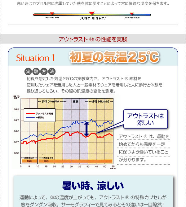 温度調整素材アウトラスト(R)シリーズ【IDEAL】アイディール　説明４