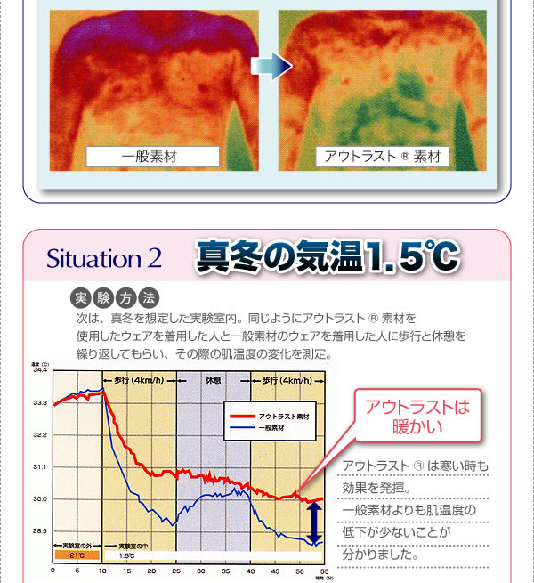 温度調整素材アウトラスト(R)シリーズ【IDEAL】アイディール　説明５