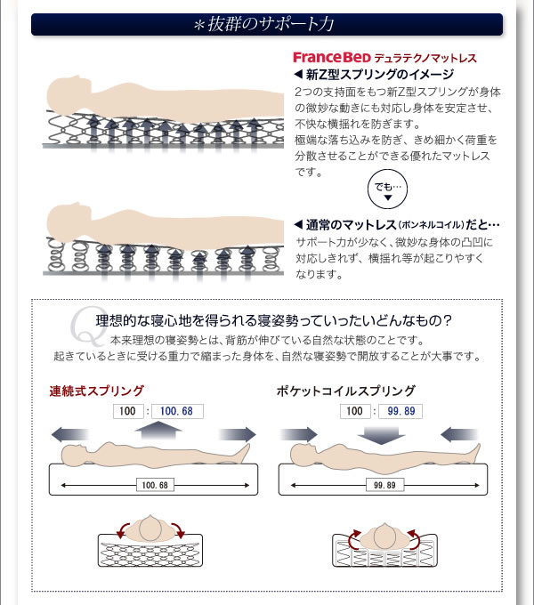 フランスベッド デュラテクノマットレス 2タイプ/3サイズ