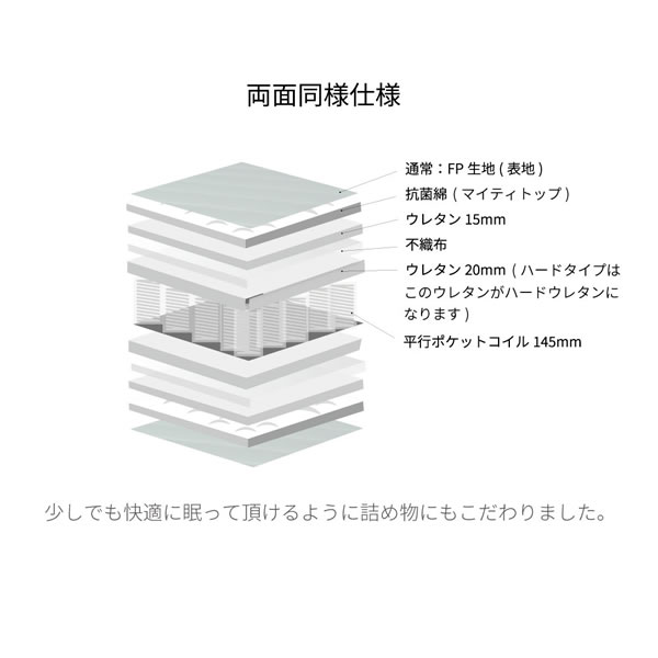 抗菌・防臭・防ダニ日本製ポケットコイルマットレス 選べるカラー・硬さ3タイプの激安通販