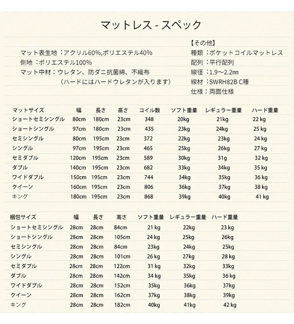 抗菌・防臭・防ダニ日本製ポケットコイルマットレス 選べるカラー・硬さ3タイプの激安通販